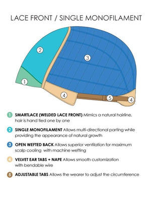 Mila | Synthetic Lace Front Wig (Mono Top) - Wigtrends