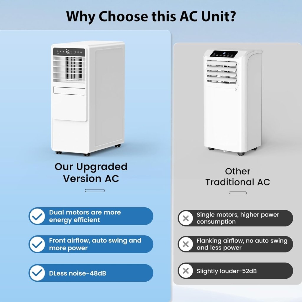 12000 BTU Portable Air Conditioners for Room up to 500 sq.ft, 3 - in - 1 Free Standing Quiet Portable AC Unit with Fan & Dehumidifier, Remote Control, Sleep Mode/24h Timer, 4 Speed, Auto Swing - Wigtrends