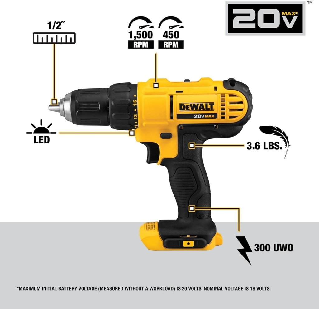 20V MAX Cordless Drill and Impact Driver, Power Tool Combo Kit with 2 Batteries and Charger - Wigtrends