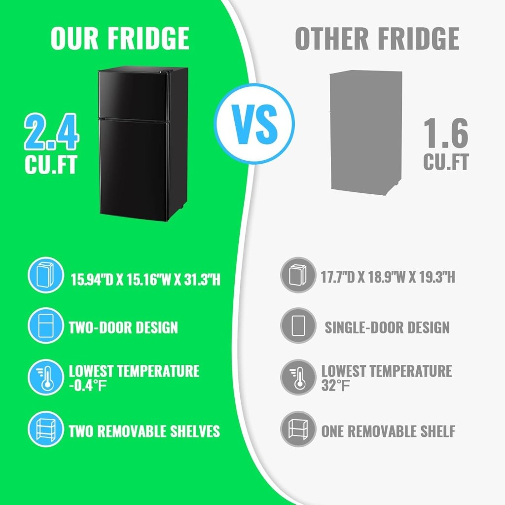 2.4 Cu.Ft Mini Fridge with Freezer & Double Door Small Tiny Size Refrigerator with 7 Temperature Control Knob Only Suitable for One Person Use Black - Wigtrends
