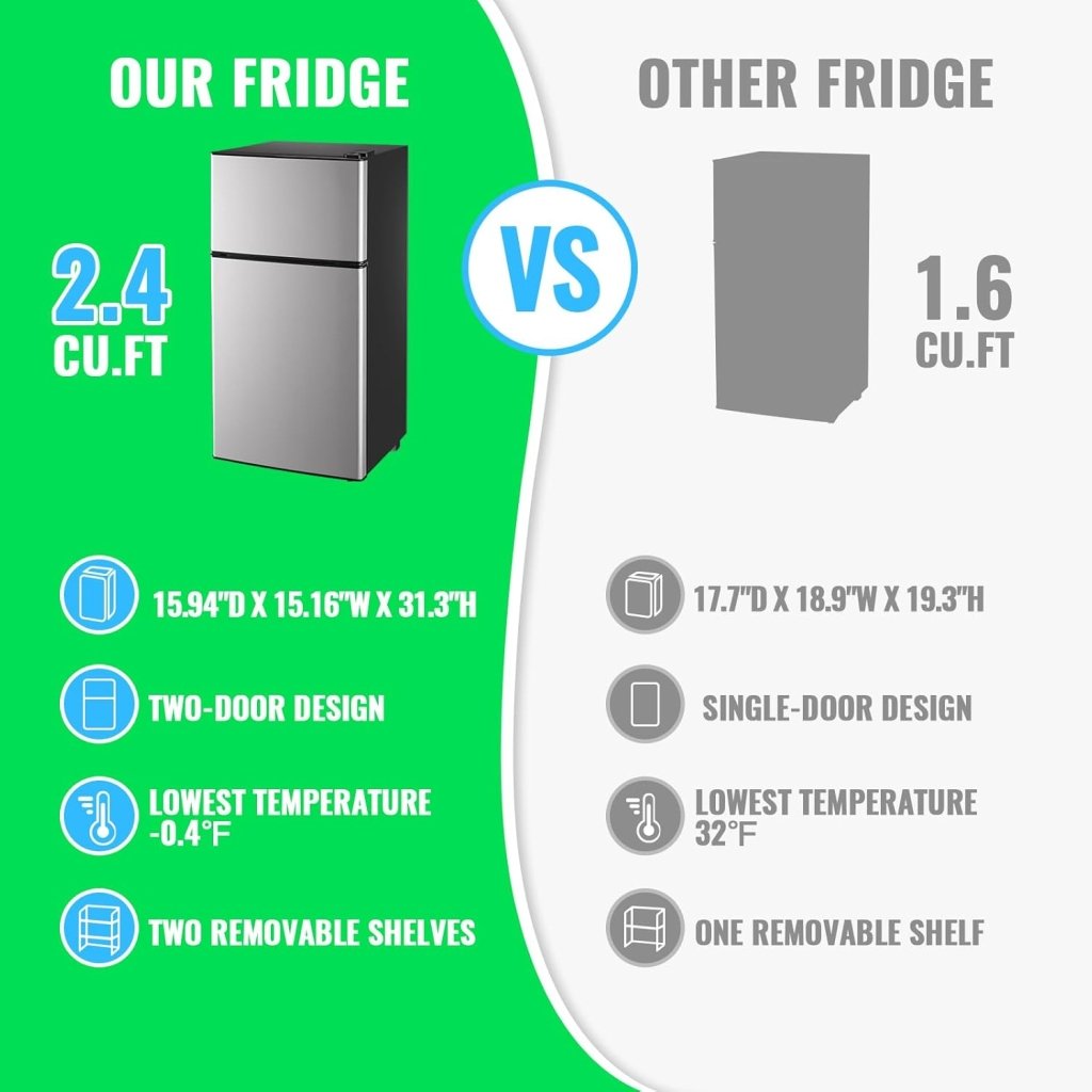 2.4 Cu.Ft Mini Fridge with Freezer & Double Door Small Tiny Size Refrigerator with 7 Temperature Control Knob Only Suitable for One Person Use Black - Wigtrends