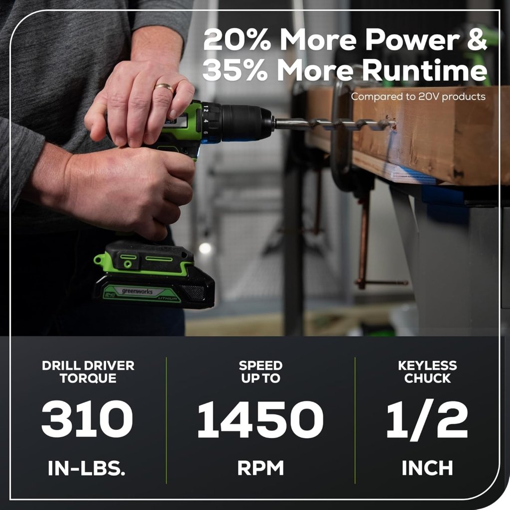 24V Brushless Cordless Drill and Impact Driver,Power Tool Combo Kit Included 1/2”Drill & 1/4”Hex Impact Driver and (2) Batteries, Fast Charger, 2 pcs Drill Bit Set & Bag - Wigtrends