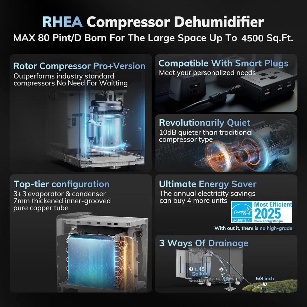4500 Sq.Ft Most Efficient Energy Star 2025 Dehumidifier Max 80 Pint/D(Standard 52Pint/D) Smart Compressor Dehumidifier with Drain Hose, Intelligent Humidistat,for Basement,Bedroom,Home,Bathroom - Wigtrends