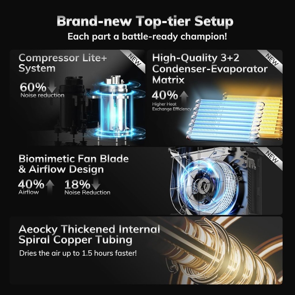 4500 Sq.Ft Most Efficient Energy Star 2025 Dehumidifier,AEOCKY Max 80 Pint/D(Standard 56Pint/D) Smart Compressor Dehumidifier with Drain Hose, Intelligent Humidistat,for Basement,Bedroom,Home,Bathroom - Wigtrends