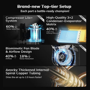 4500 Sq.Ft Most Efficient Energy Star 2025 Dehumidifier,AEOCKY Max 80 Pint/D(Standard 56Pint/D) Smart Compressor Dehumidifier with Drain Hose, Intelligent Humidistat,for Basement,Bedroom,Home,Bathroom - Wigtrends