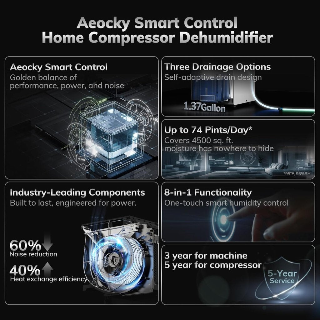 4500 Sq.Ft Most Efficient Energy Star 2025 Dehumidifier,AEOCKY Max 80 Pint/D(Standard 56Pint/D) Smart Compressor Dehumidifier with Drain Hose, Intelligent Humidistat,for Basement,Bedroom,Home,Bathroom - Wigtrends