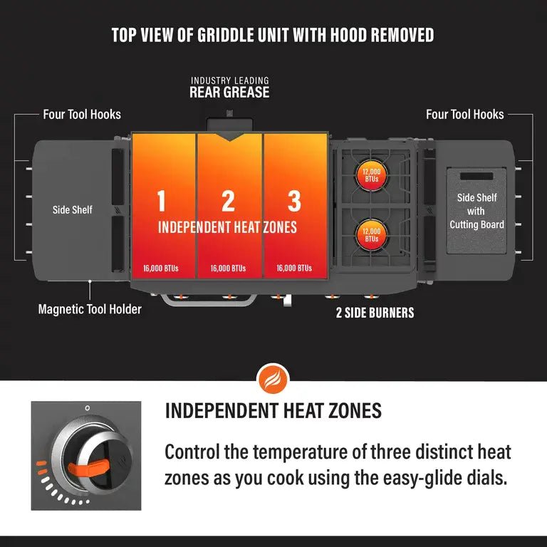 Blackstone ProSeries 5 Burner 28" Propane Griddle with Range Top - Wigtrends