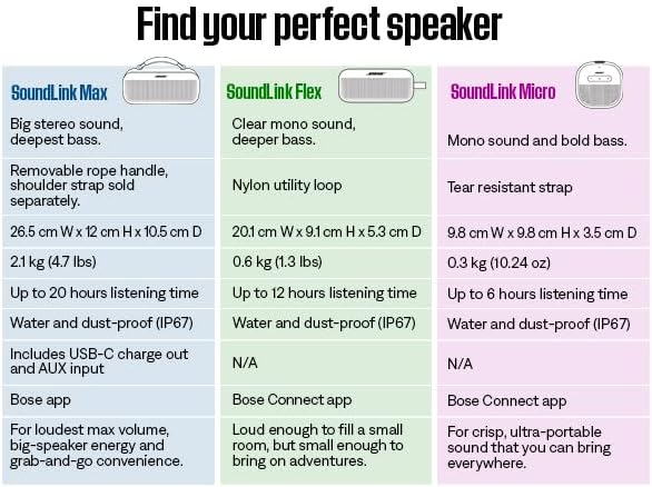 Bose SoundLink Flex Portable Bluetooth Speaker (2nd Gen), Portable Outdoor Speaker with Hi - Fi Audio, Up to 12 Hours Battery Life, Waterproof and Dustproof - Wigtrends