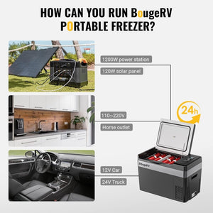 BougeRV 12 Volt Refrigerator 12V Car Fridge 23 Quart Portable Freezer Compressor Cooler 12/24V DC 110~240 Volt AC for Truck Van RV Camper SUV Travel Camping Road Trips Tailgating - 8℉~50℉ - Wigtrends