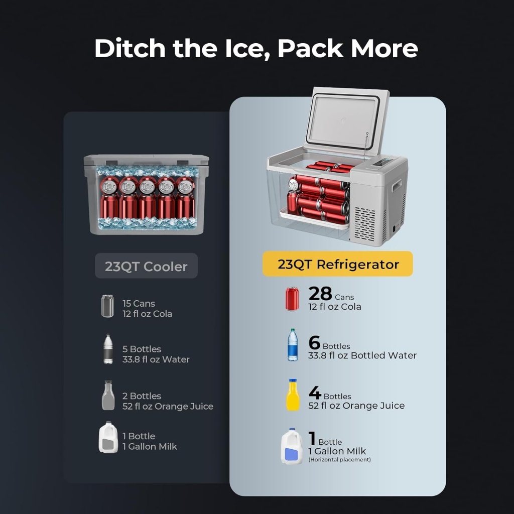 BougeRV 12 Volt Refrigerator 12V Car Fridge 23 Quart Portable Freezer Compressor Cooler 12/24V DC 110~240 Volt AC for Truck Van RV Camper SUV Travel Camping Road Trips Tailgating - 8℉~50℉ - Wigtrends
