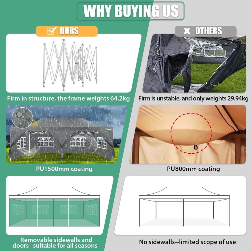 COBIZI 10x20 Heavy Duty Pop up Canopy Tent with 6 sidewalls Easy Up Commercial Outdoor Canopy Wedding Party Tents for Parties All Season Wind & Waterproof Gazebo with Roller Bag,Black(Frame Thickened) - Wigtrends