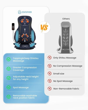 COMFIER Massager Chair with Heat Shiatsu Neck Back Massager Portable with Compress & Rolling Massage Chair Pad for Full Back Neck & Shoulders Full Body Pain - Wigtrends