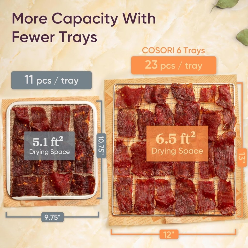 COSORI Food Dehydrator, Bigger Than 7 Trays With Large 6.5" Drying Space, 600W Power Saves More Time Than 480W, 165°F Dehydrated Dryer - Wigtrends