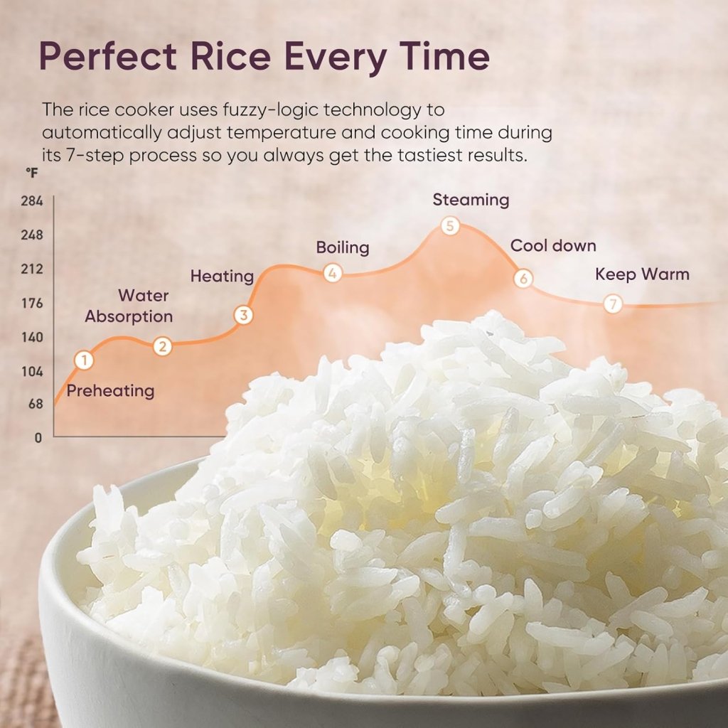 COSORI Rice Cooker 10 Cup, 24h Keep Warm, 18 Functions Fuzzy Logic Rice Maker with Stainless Steel Steamer Basket, Sauté, Slow Cooker - Wigtrends