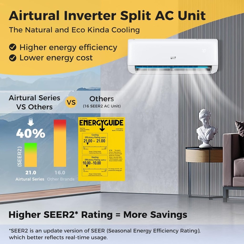 COSTWAY 12000BTU Mini Split Air Conditioner& Heater, 20 SEER2 115V Wall - Mounted Ductless AC Unit Cools Rooms up to 750 Sq. Ft, Energy Efficient Inverter AC with Heat Pump (Blast Series) - Wigtrends