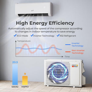 COSTWAY 12000BTU Mini Split Air Conditioner& Heater, 20 SEER2 115V Wall - Mounted Ductless AC Unit Cools Rooms up to 750 Sq. Ft, Energy Efficient Inverter AC with Heat Pump (Blast Series) - Wigtrends