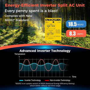 COSTWAY 12000BTU Mini Split Air Conditioner& Heater, 20 SEER2 115V Wall - Mounted Ductless AC Unit Cools Rooms up to 750 Sq. Ft, Energy Efficient Inverter AC with Heat Pump (Blast Series) - Wigtrends