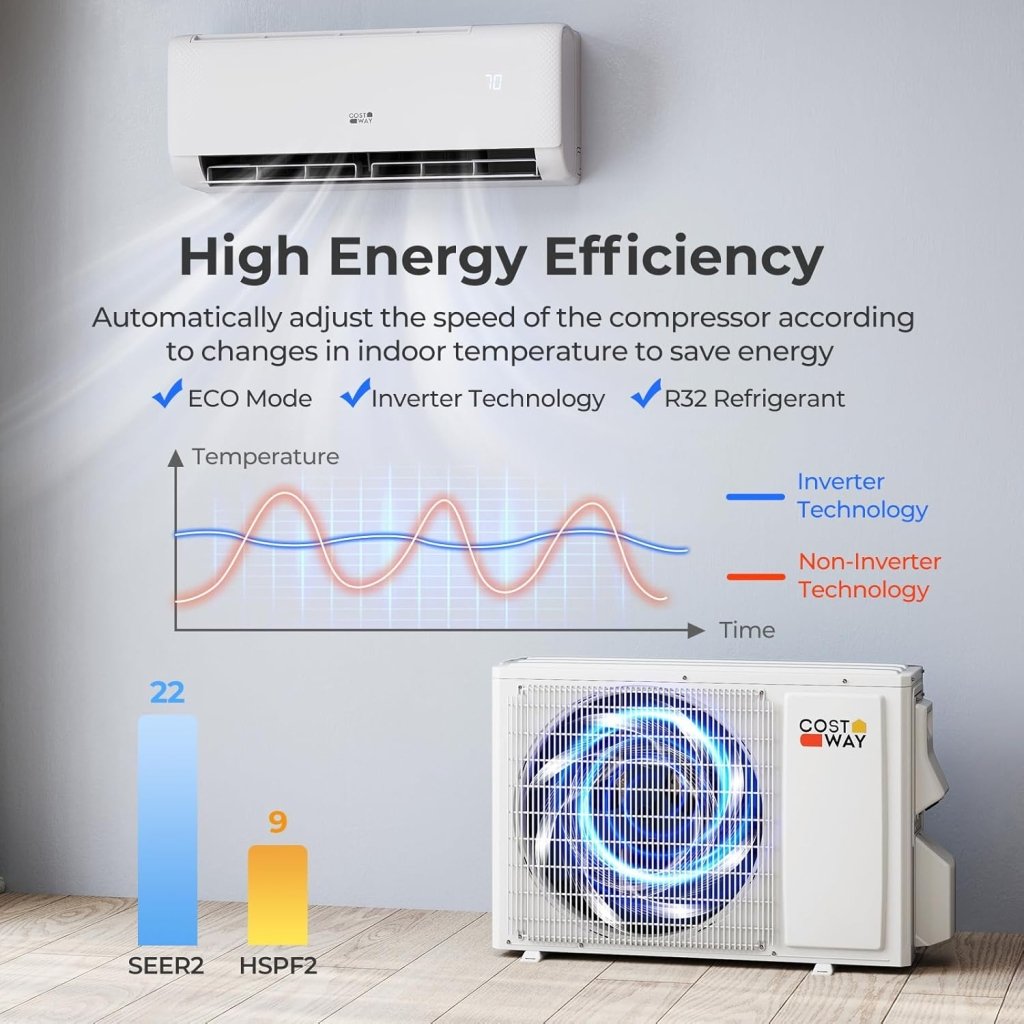 COSTWAY 12000BTU Mini Split Air Conditioner& Heater, 20 SEER2 115V Wall - Mounted Ductless AC Unit Cools Rooms up to 750 Sq. Ft, Energy Efficient Inverter AC with Heat Pump (Blast Series) - Wigtrends