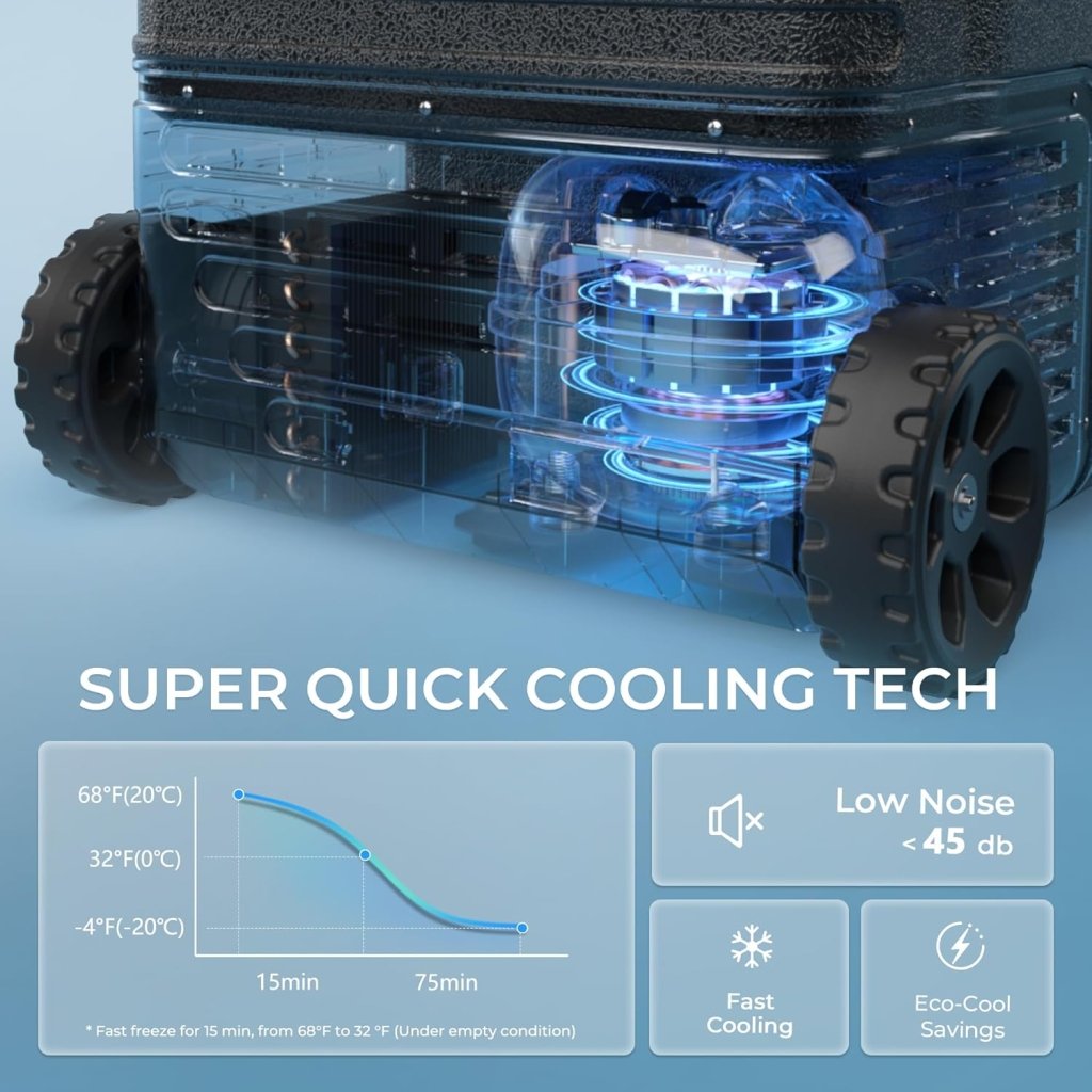 EUHOMY 12 Volt Refrigerator, 53QT(50L) Electric Cooler, Portable Freezer 12V/24V DC 110 - 240V AC, 12V Fridge - 4℉~68℉, 12V Cooler with Wheels & 2 Baskets for Travel, Truck, Boat, Camping - Wigtrends