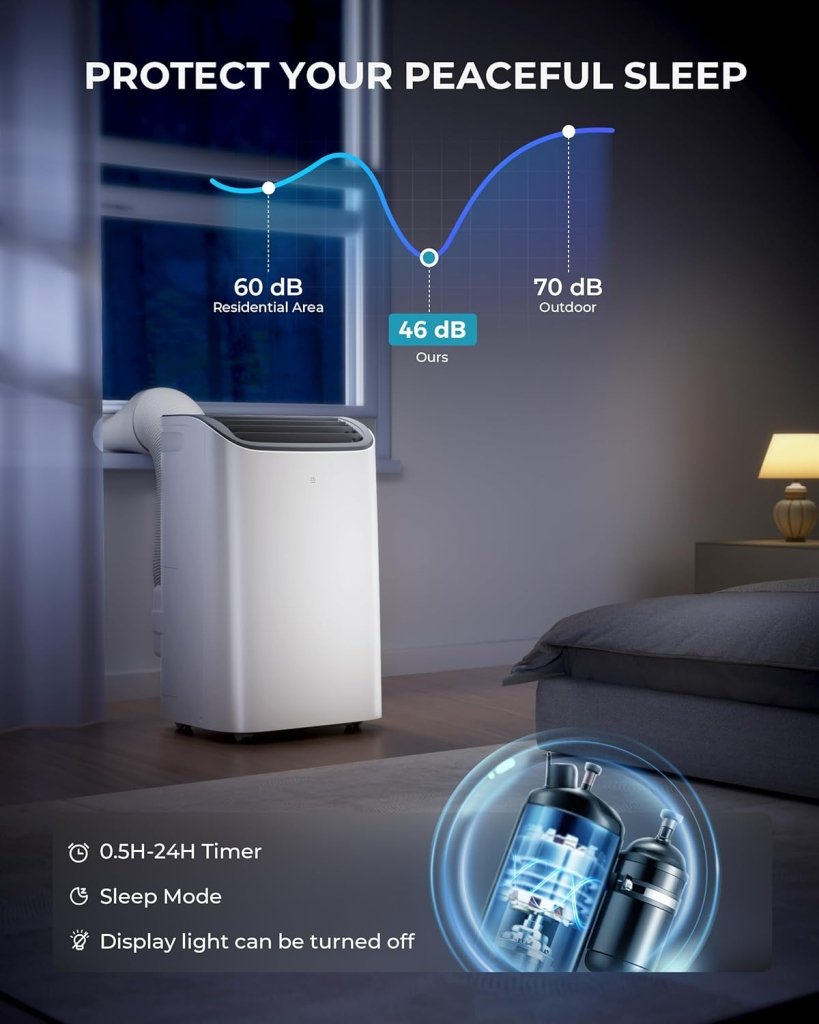 EUHOMY 8,000 BTU Portable Air Conditioners, 4 - in - 1 Portable AC Unit Up to 350 Sq.Ft, 4 Modes Quiet Air Conditioner with Remote Control, Cool, Fan, Dehumidifier, 24H Timer, Bedroom, Office, Apartments - Wigtrends