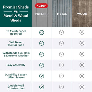 Keter Premier Tall 4.6 x 5.6 ft. Resin Outdoor Storage Shed with Shelving Brackets for Patio Furniture, Pool Accessories, and Bikes, Grey & Black - Wigtrends