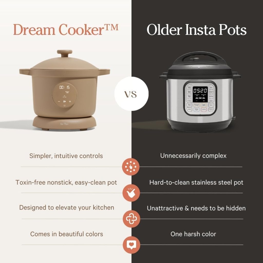Our Place Dream Cooker | 6 - quart Multicooker | 4 Versatile Modes | Pressure Cook, Slow Cook, Sear & Saute, Keep Warm | Hands - Free Steam Release | Tailored Control Panel | Steam - Wigtrends