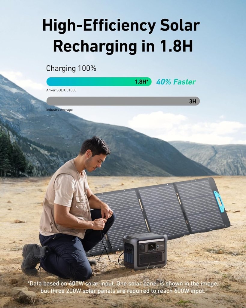 Portable Power Station, 1800W (2400W Peak) Solar Generator, 58 Minutes to Fully Charge, 1056wh LiFePO4 Battery, - Wigtrends