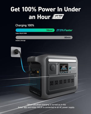Portable Power Station, 1800W (2400W Peak) Solar Generator, 58 Minutes to Fully Charge, 1056wh LiFePO4 Battery, - Wigtrends
