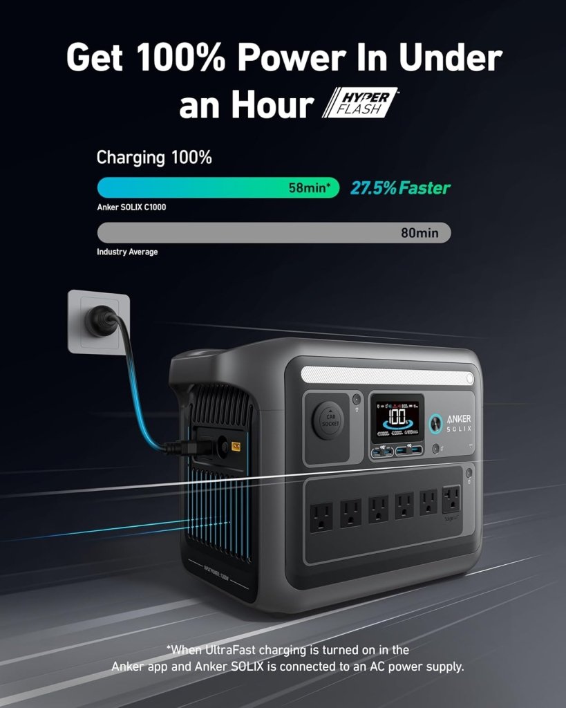 Portable Power Station, 1800W (2400W Peak) Solar Generator, 58 Minutes to Fully Charge, 1056wh LiFePO4 Battery, - Wigtrends