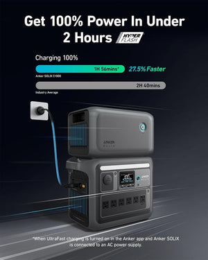 Portable Power Station, 1800W (2400W Peak) Solar Generator, 58 Minutes to Fully Charge, 1056wh LiFePO4 Battery, - Wigtrends