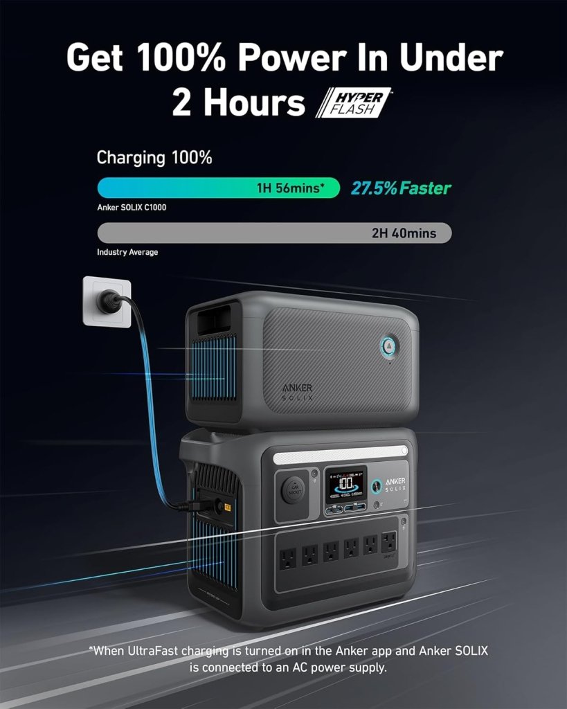 Portable Power Station, 1800W (2400W Peak) Solar Generator, 58 Minutes to Fully Charge, 1056wh LiFePO4 Battery, - Wigtrends