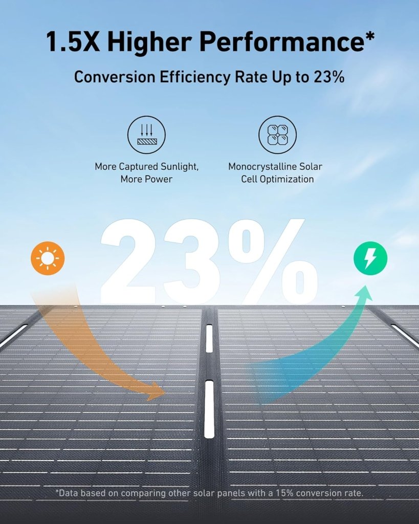 Portable Power Station, 1800W (2400W Peak) Solar Generator, 58 Minutes to Fully Charge, 1056wh LiFePO4 Battery, - Wigtrends