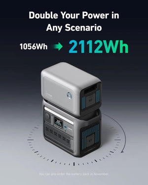 Portable Power Station, 1800W (2400W Peak) Solar Generator, 58 Minutes to Fully Charge, 1056wh LiFePO4 Battery, - Wigtrends