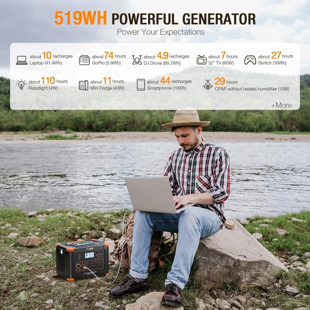Portable Power Station 300W (Peak 600W),230.88Wh Solar Generator with 60W USB - C PD Output, 110V Pure Sine Wave AC Outlet Backup Lithium Battery for Outdoors Camping Travel Home Blackout - Wigtrends