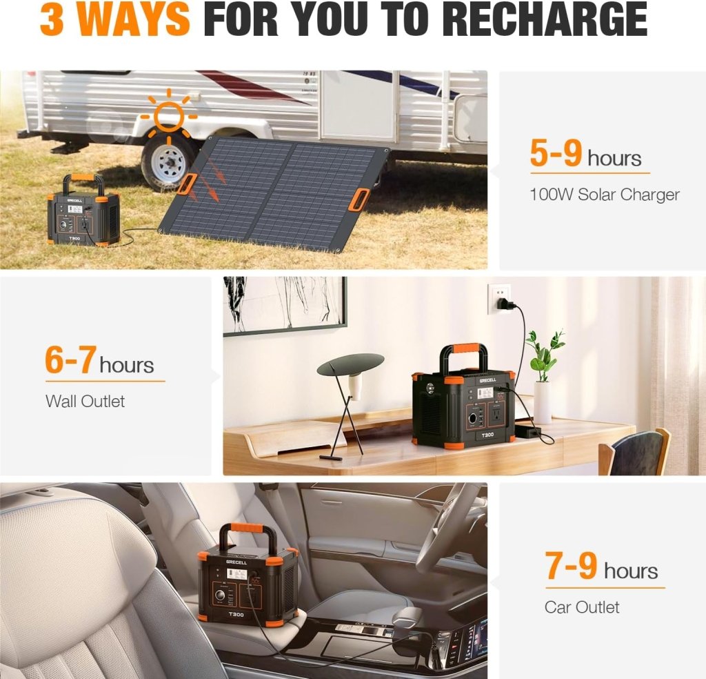 Portable Power Station 300W (Peak 600W),230.88Wh Solar Generator with 60W USB - C PD Output, 110V Pure Sine Wave AC Outlet Backup Lithium Battery for Outdoors Camping Travel Home Blackout - Wigtrends