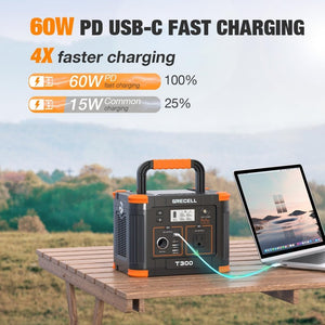 Portable Power Station 300W (Peak 600W),230.88Wh Solar Generator with 60W USB - C PD Output, 110V Pure Sine Wave AC Outlet Backup Lithium Battery for Outdoors Camping Travel Home Blackout - Wigtrends