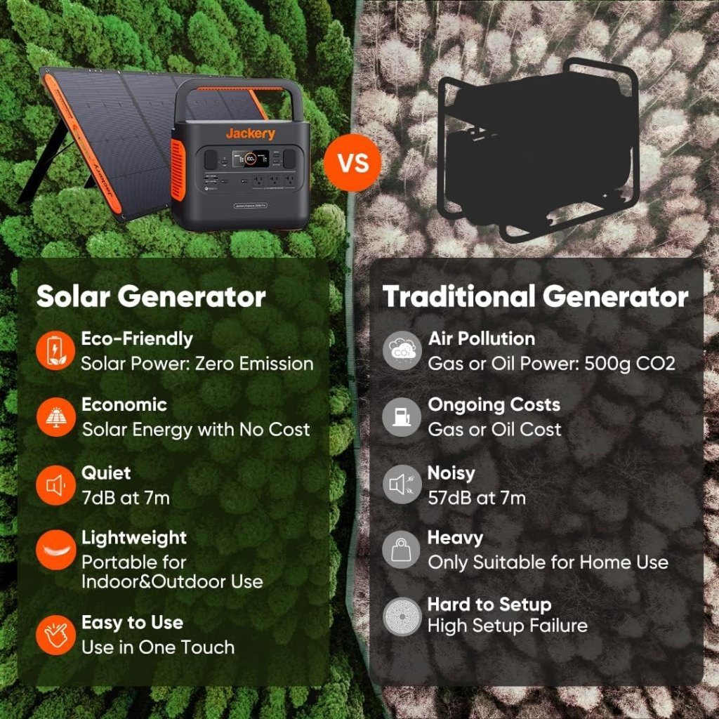 Portable Power Station Explorer 300, 293Wh Backup Lithium Battery, Solar Generator for Outdoors Camping Travel Hunting Blackout (Solar Panel Optional) - Wigtrends