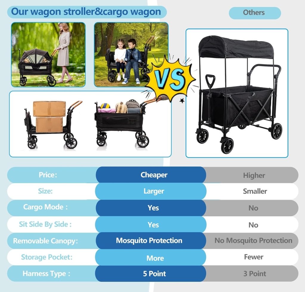 Wagon Stroller for 2 Kids & Cargo - Travel Stroller Push - Pull Double Wagon Lightweight Folding Stroller for Newborn&Toddler with 5 - Point Harness,Adjustable Handle Bar and Canopy,Tray Table,Cup Holder - Wigtrends