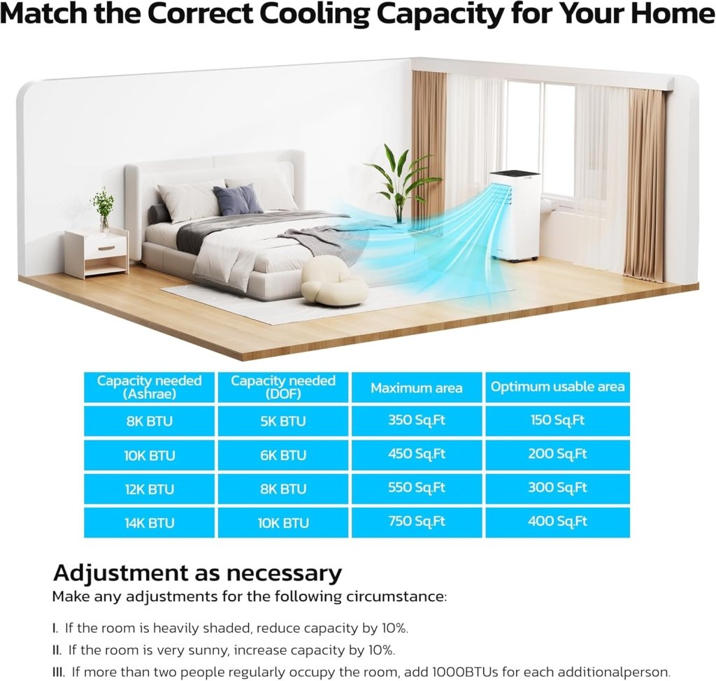 ZAFRO 8,000 BTU Portable Air Conditioners, 4 Modes Portable AC Unit with Fast Cooling/Energy Efficient/Remote/24Hrs Timer for Bedroom/Dorms/Indoor Rooms, White - Wigtrends